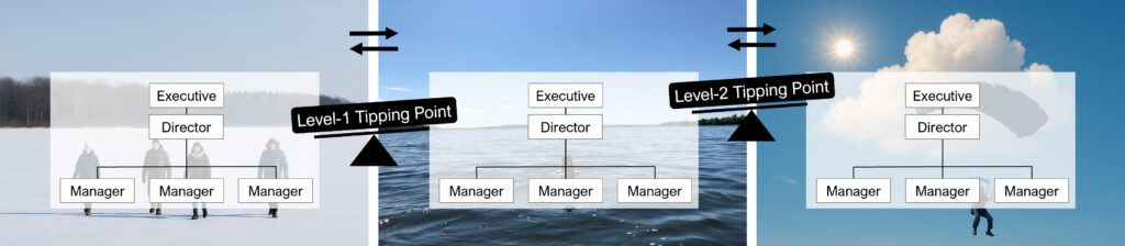 Tipping Points for organizations
