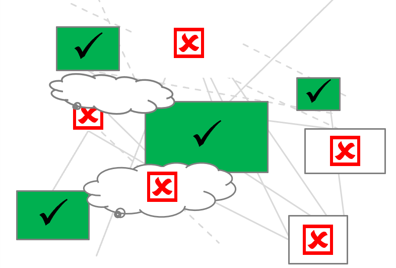 Break-into-parts consequences